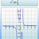 Mathematics for Android 6 mathematics4