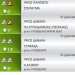 traffic 4