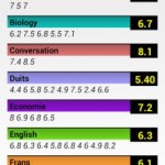 HomeWork: Κρατήστε επαφή με τις εργασίες σας 7 HomeWork 6