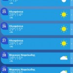 The Weather Channe 4