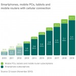 ericsson mobility report