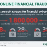 Kaspersky Fraud Prevention