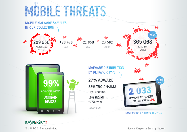 mobile threats
