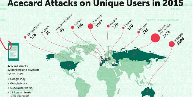 Acecard Trojan: Κίνδυνος σε 30 apps πληρωμών του Google Play 3 Kaspersky Lab_Infographics_Acecard Map